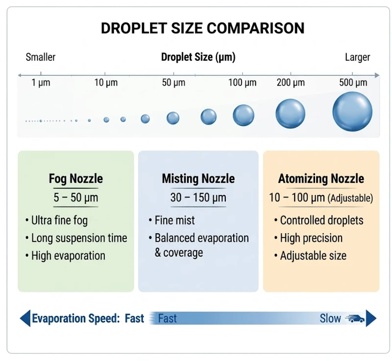 Droplet Size Difference Explained Droplet Size Difference Explained